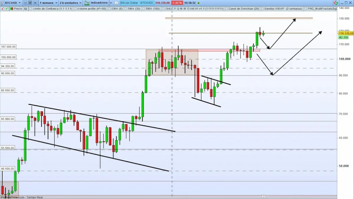 Fintechzoom.com Bitcoin