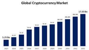 Crypto Casino Market Share
